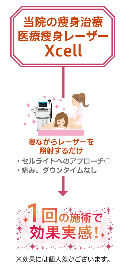 寝ている間にサイズダウン